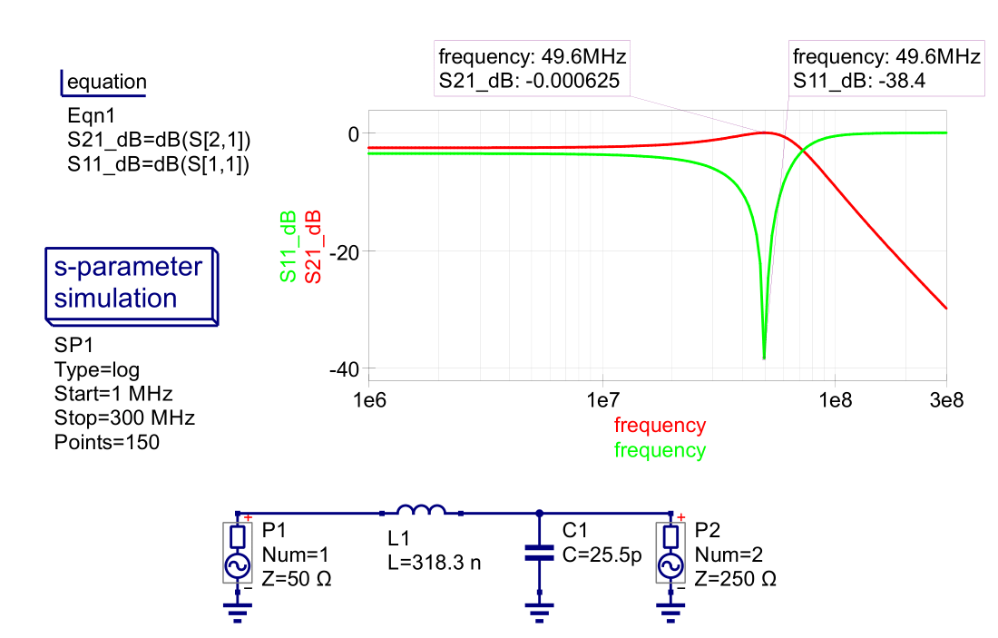 L Network Example 1 Simulation