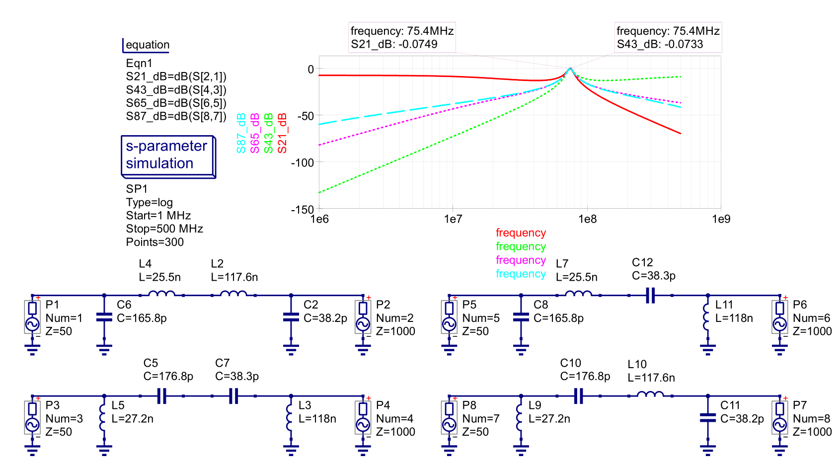 PI Network Example 1 Simulation