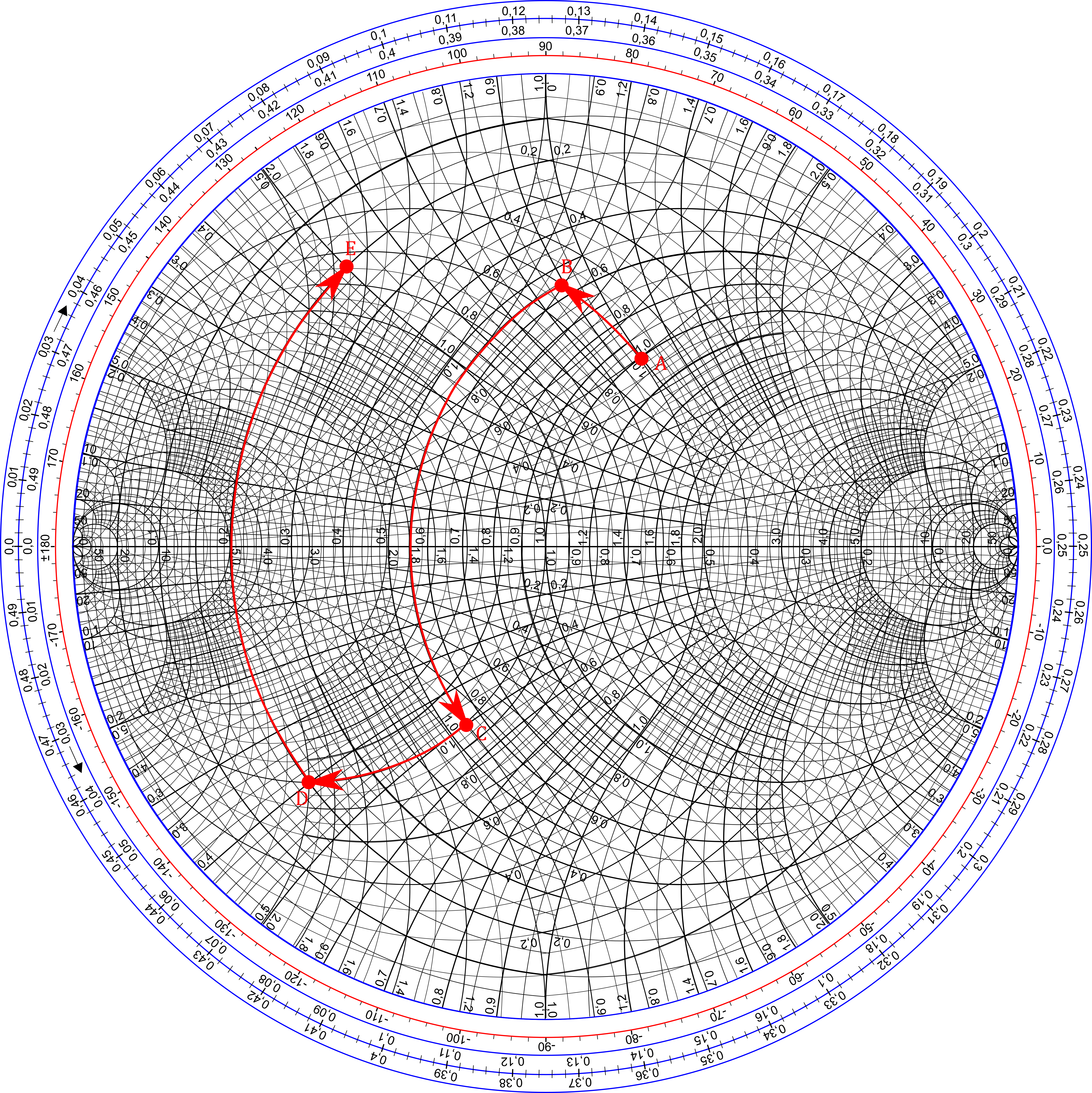 Smith Chart Example Demo 1