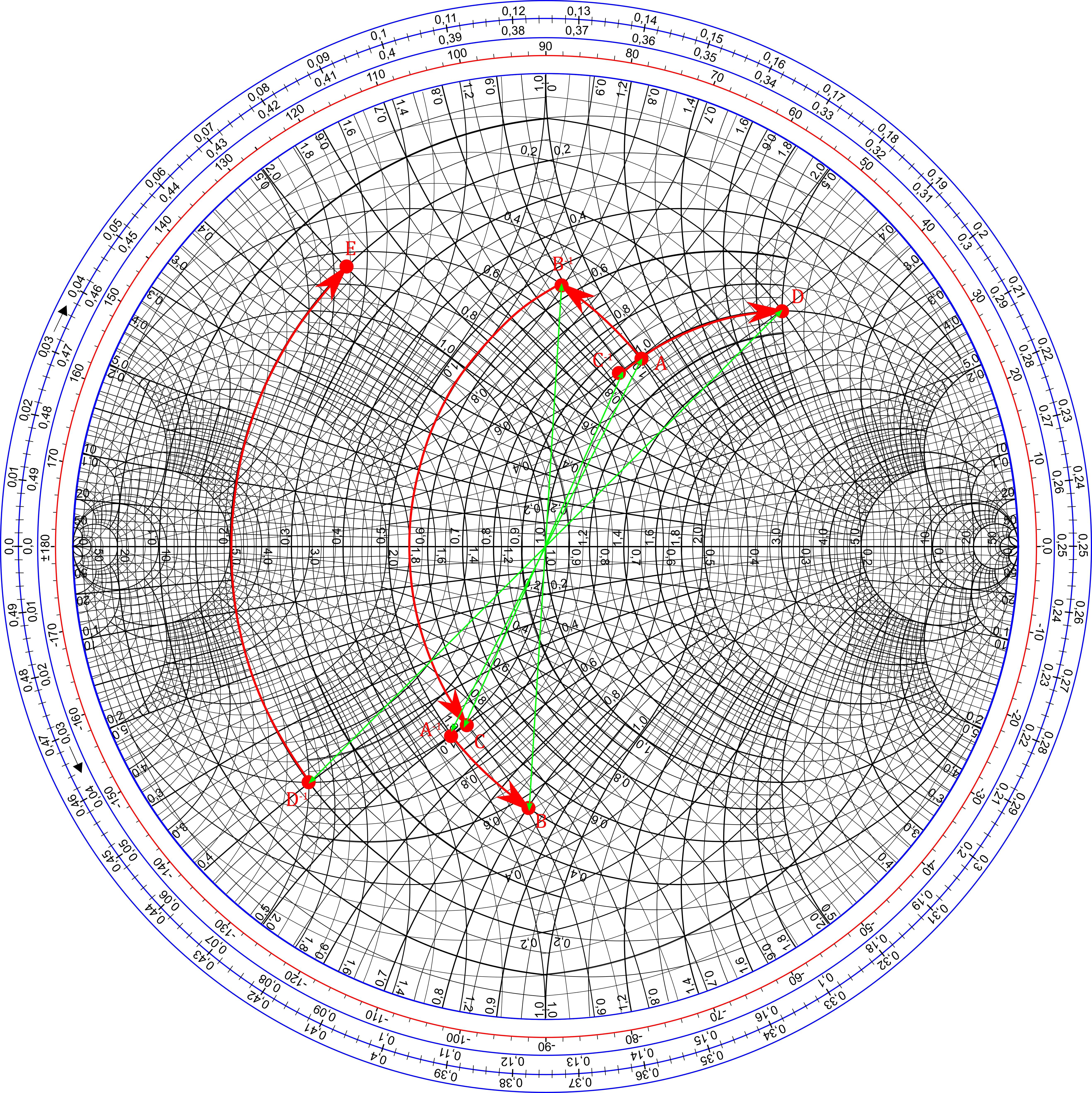 Smith Chart Example Demo 2