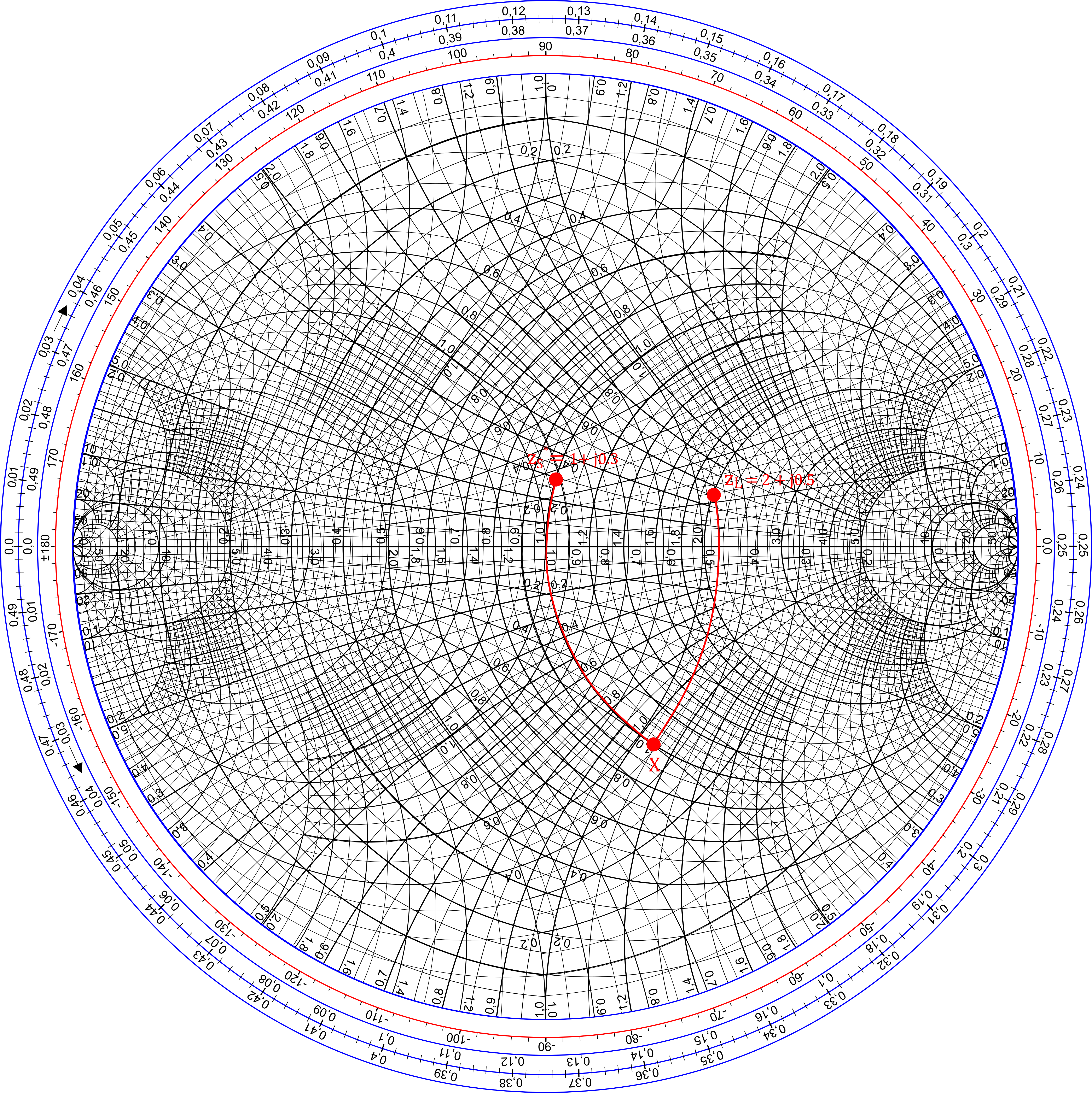 Smith Chart Matching Network Example 1