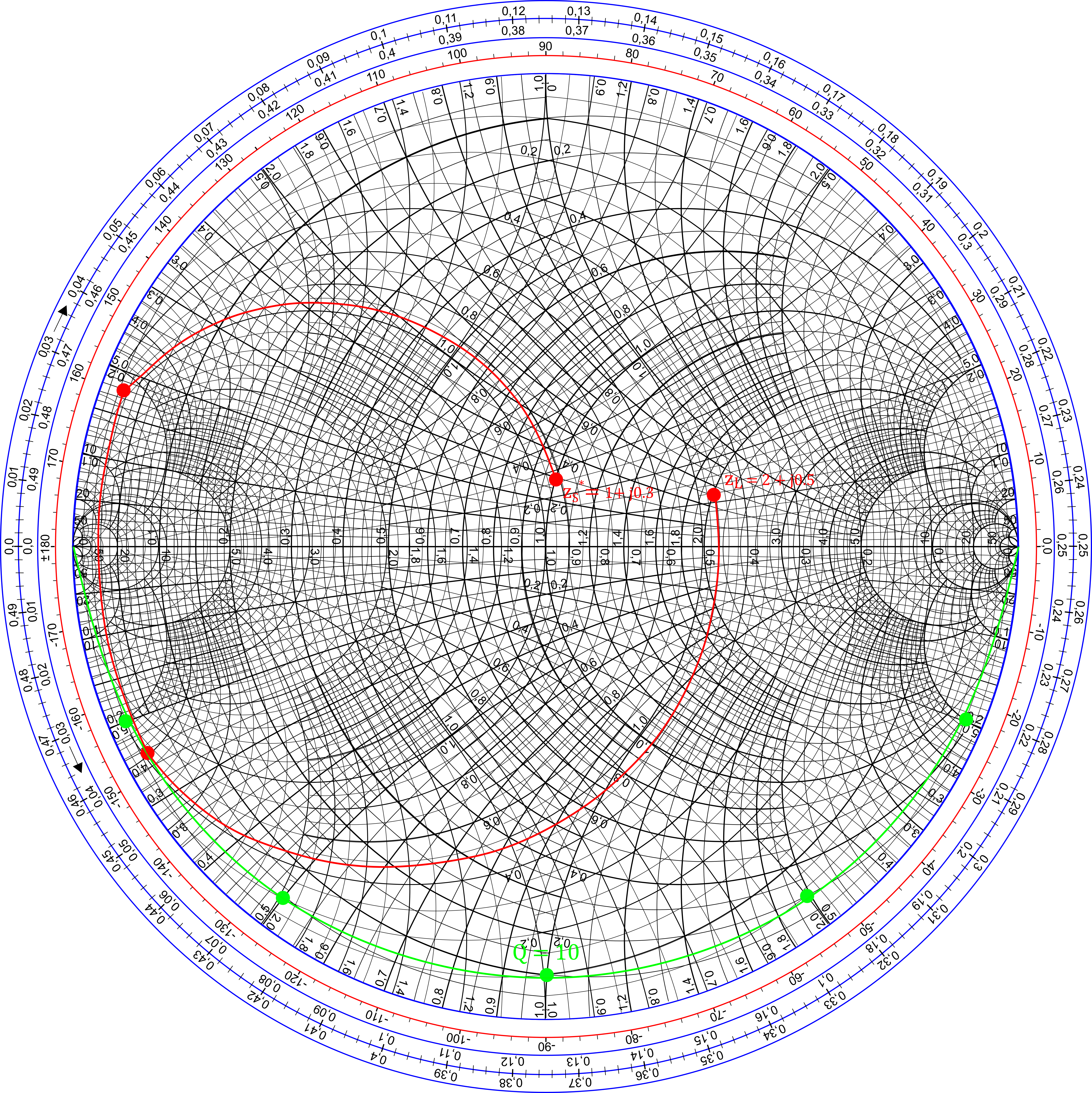 Smith Chart Matching Network Example 2