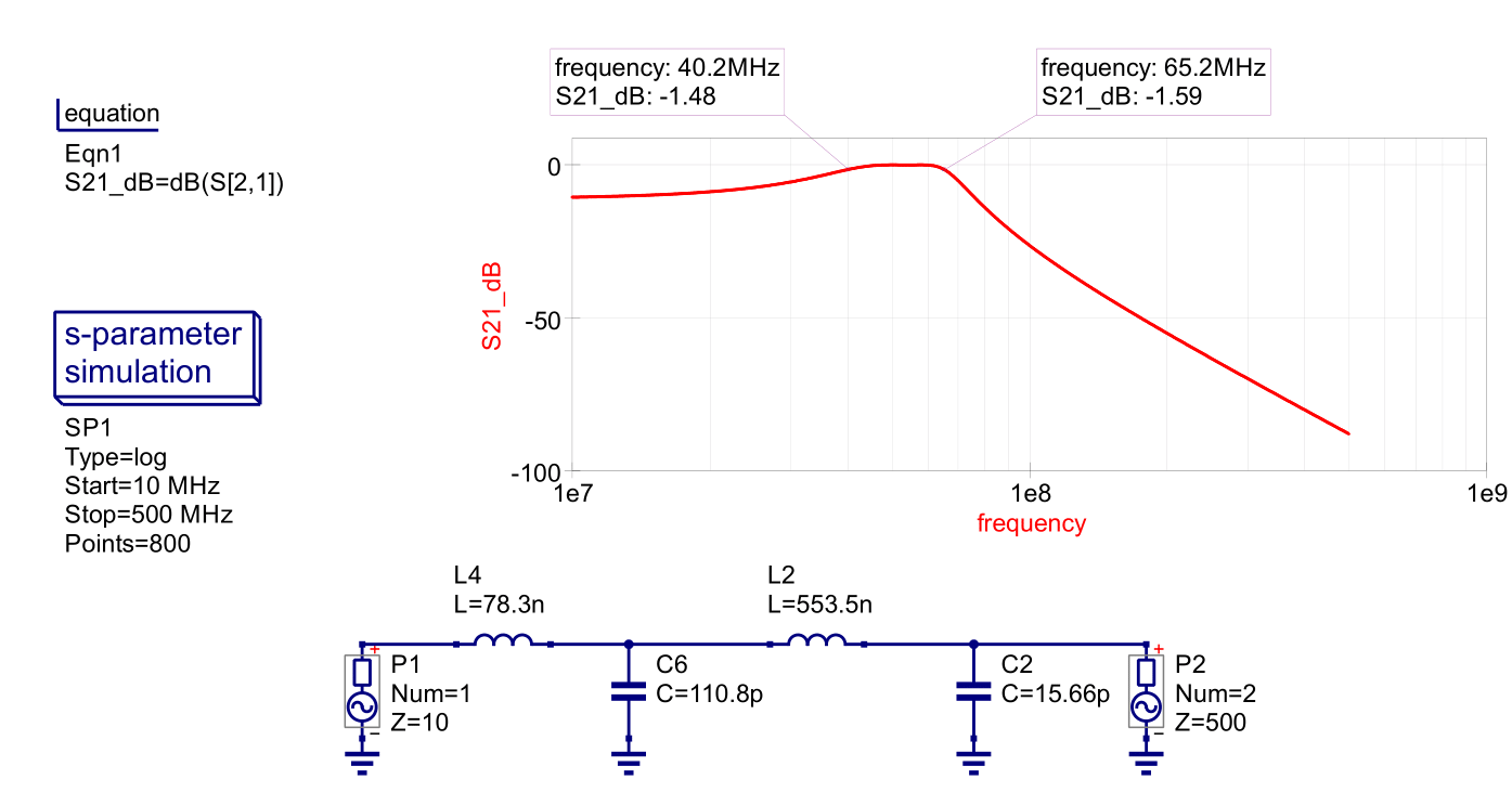 Wideband Network Example 1 Simulation