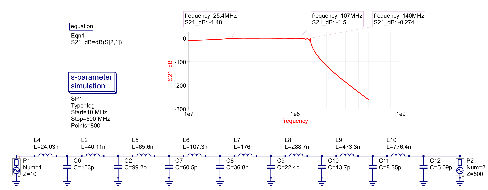 Wideband Network Example 2 Simulation