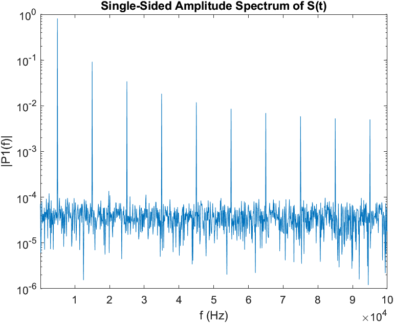 5 kHz Triangle Wave