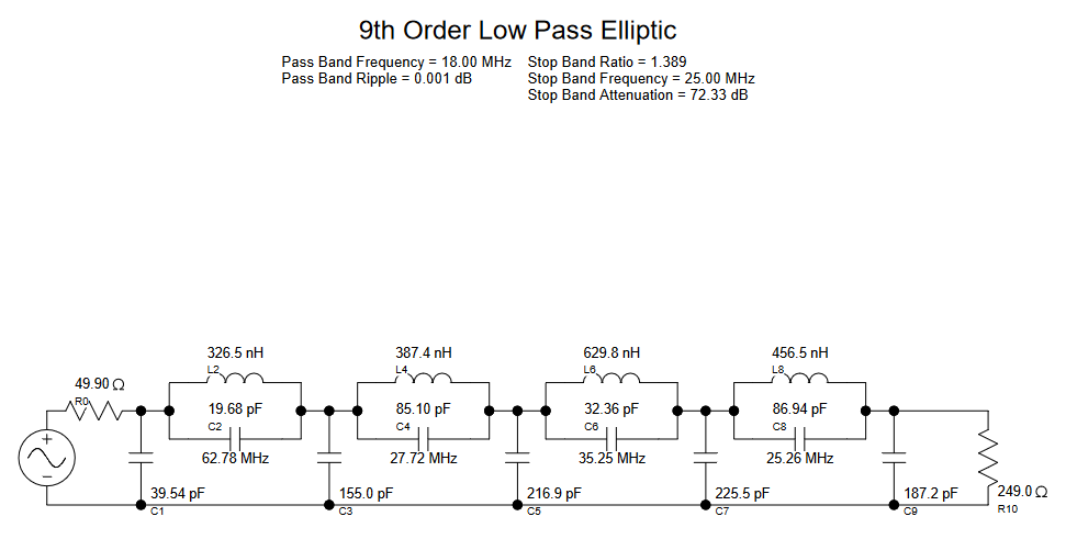 9th Order Elliptic Filter