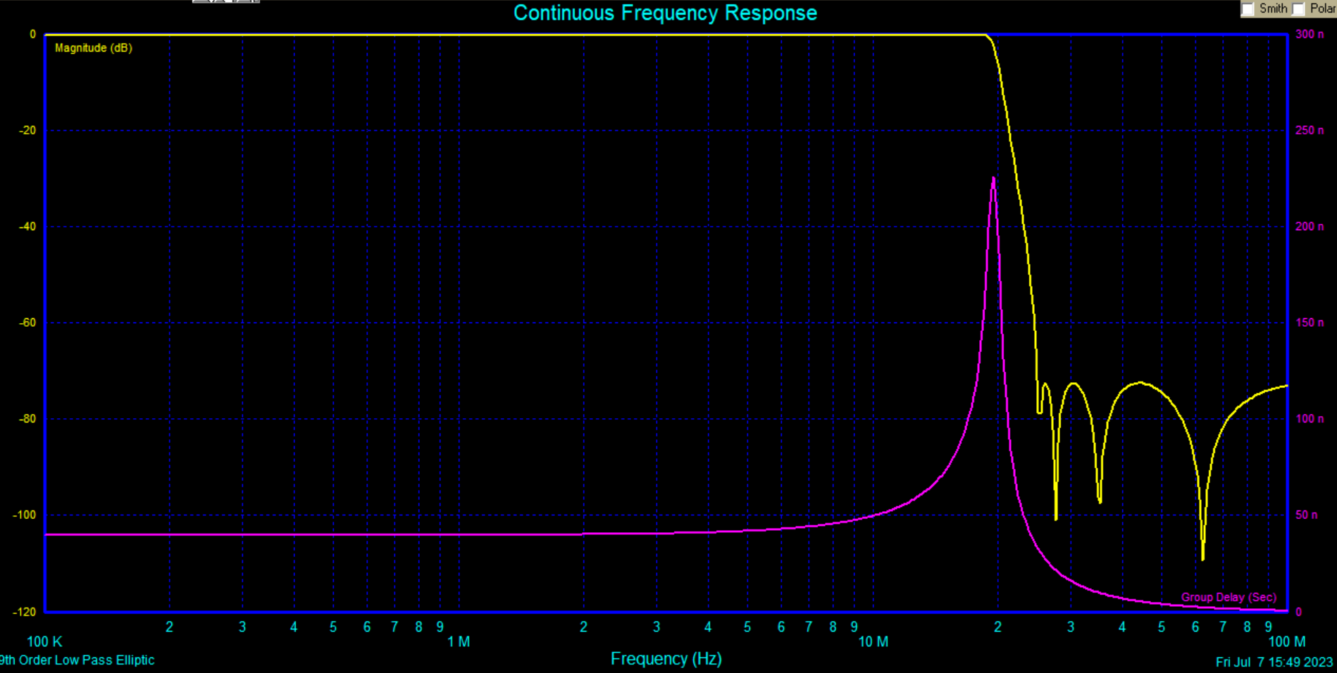 9th Order Elliptic Filter Response