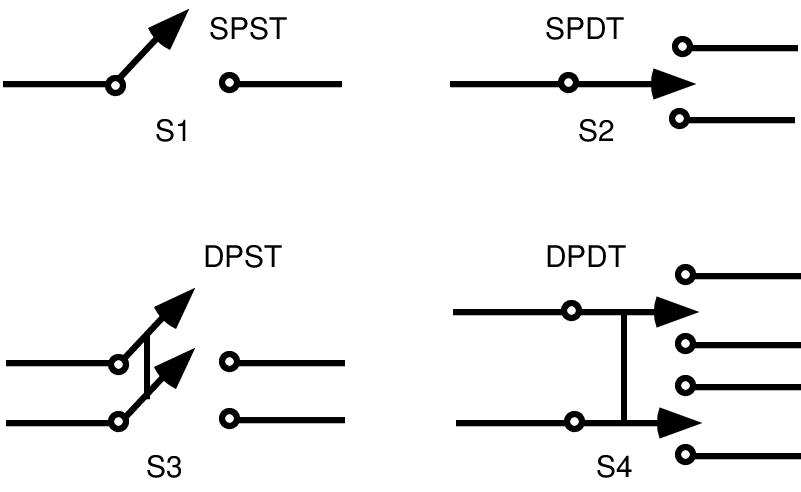 Types of Switches