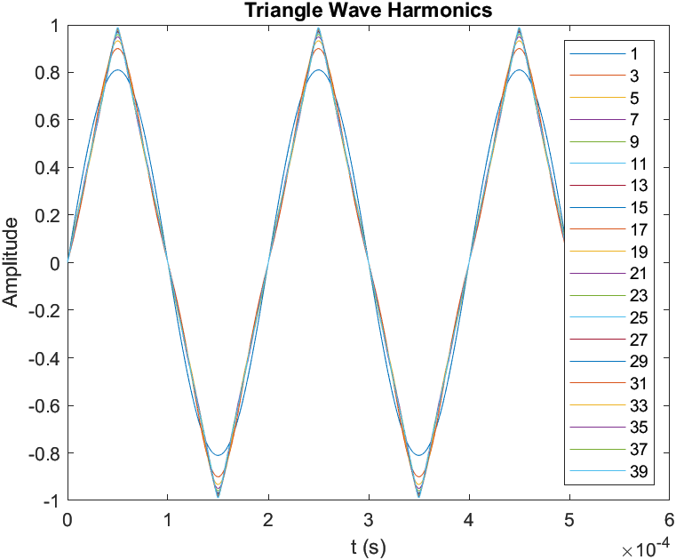 Triangle Wave Orders Full